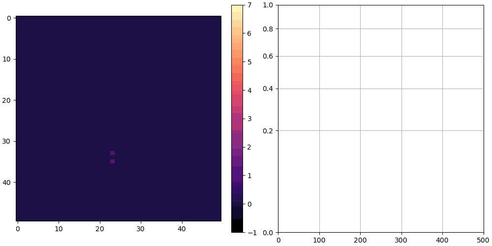 Crystal growth Monte Carlo